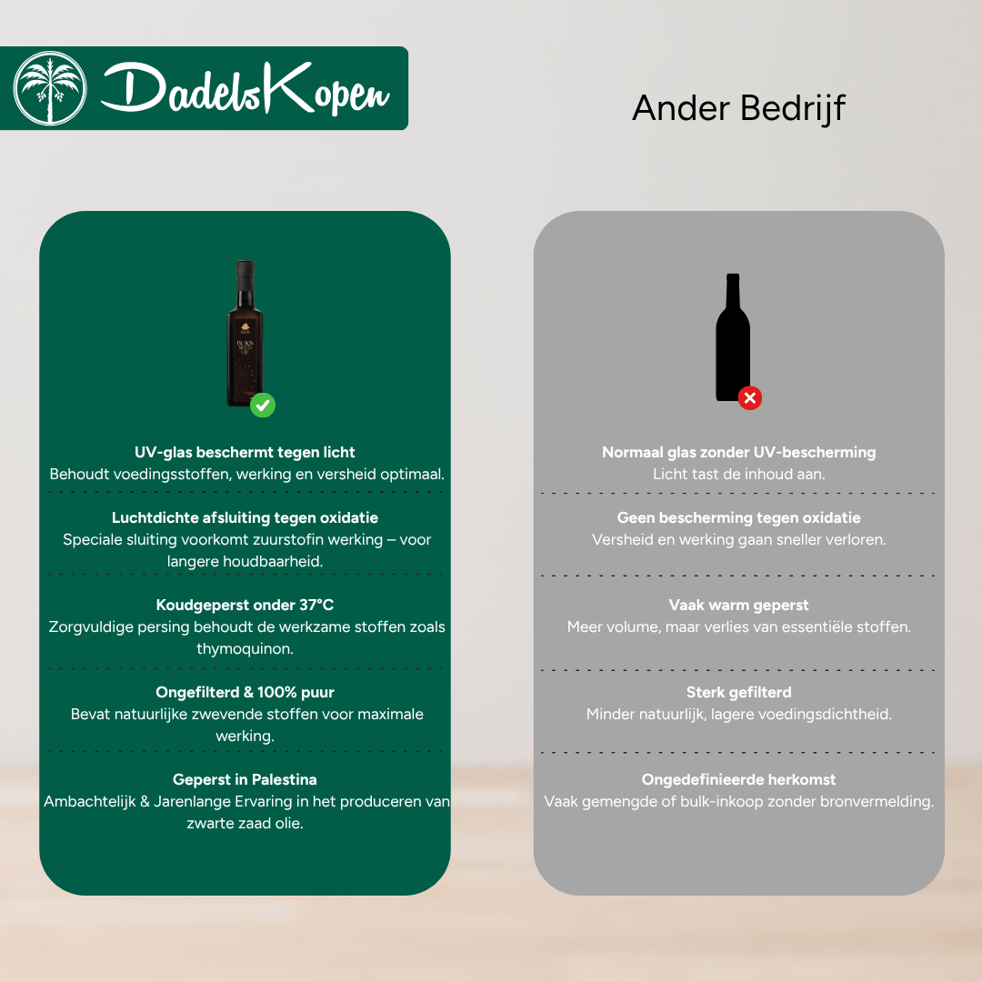 Zwarte Zaad Olie - 250 ML - Dadelskopen.nl